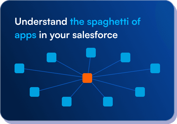 Understand the spaghetti of apps in your salesforce