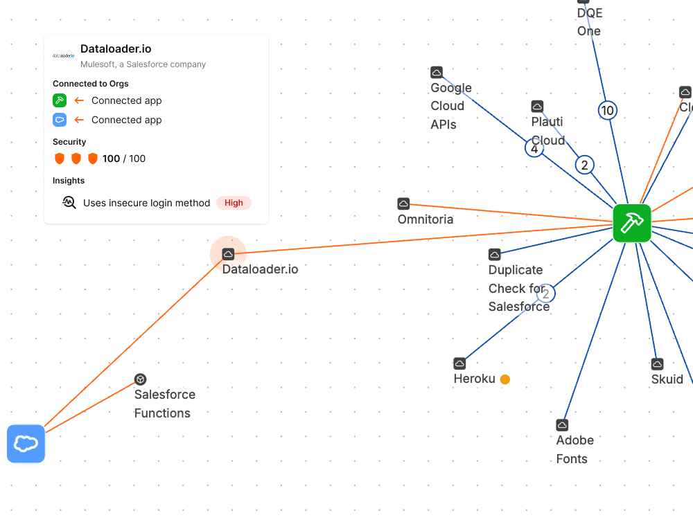 Valo AI Org connections