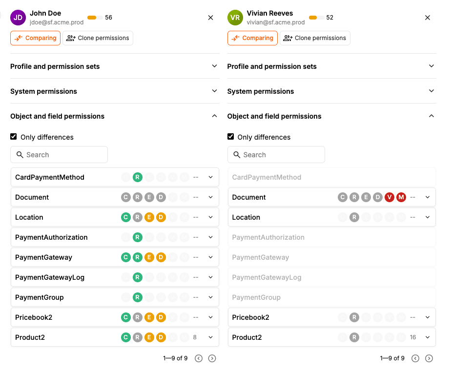 Valo AI Compare Permissions